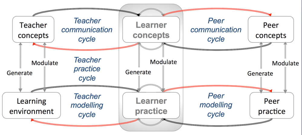 Conversatinal framework Clean JHO1
