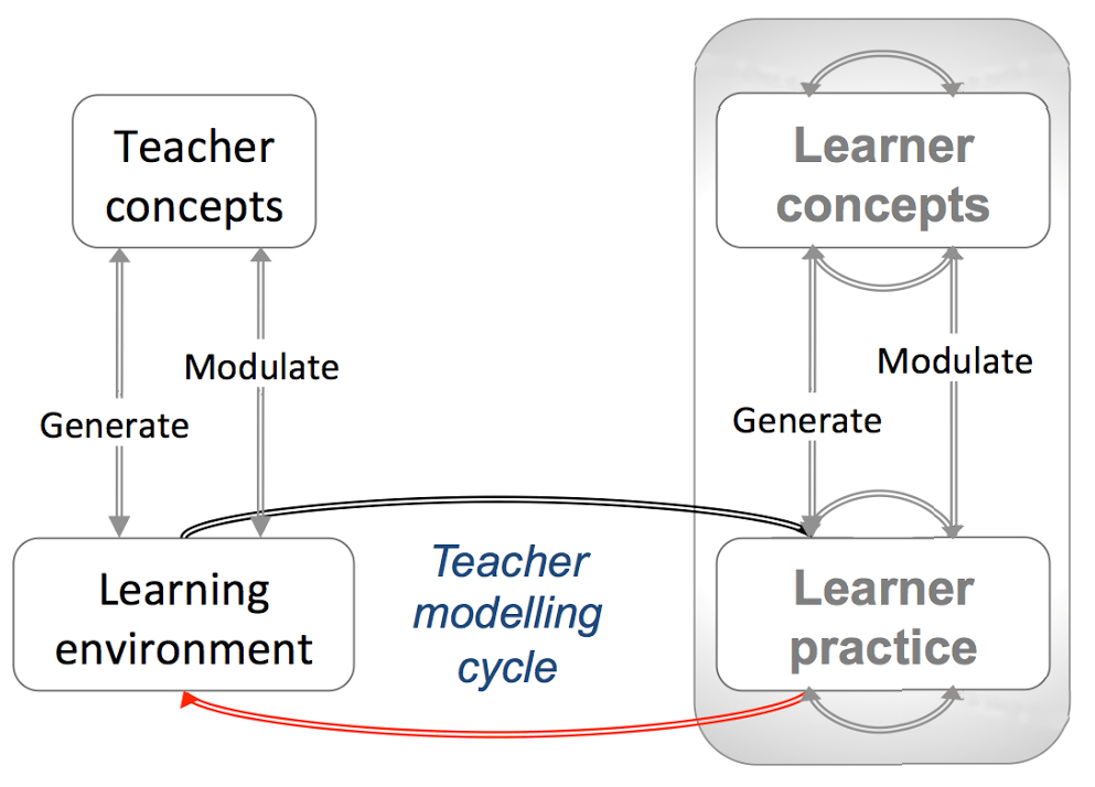 Conversatinal_TeacherMODEL