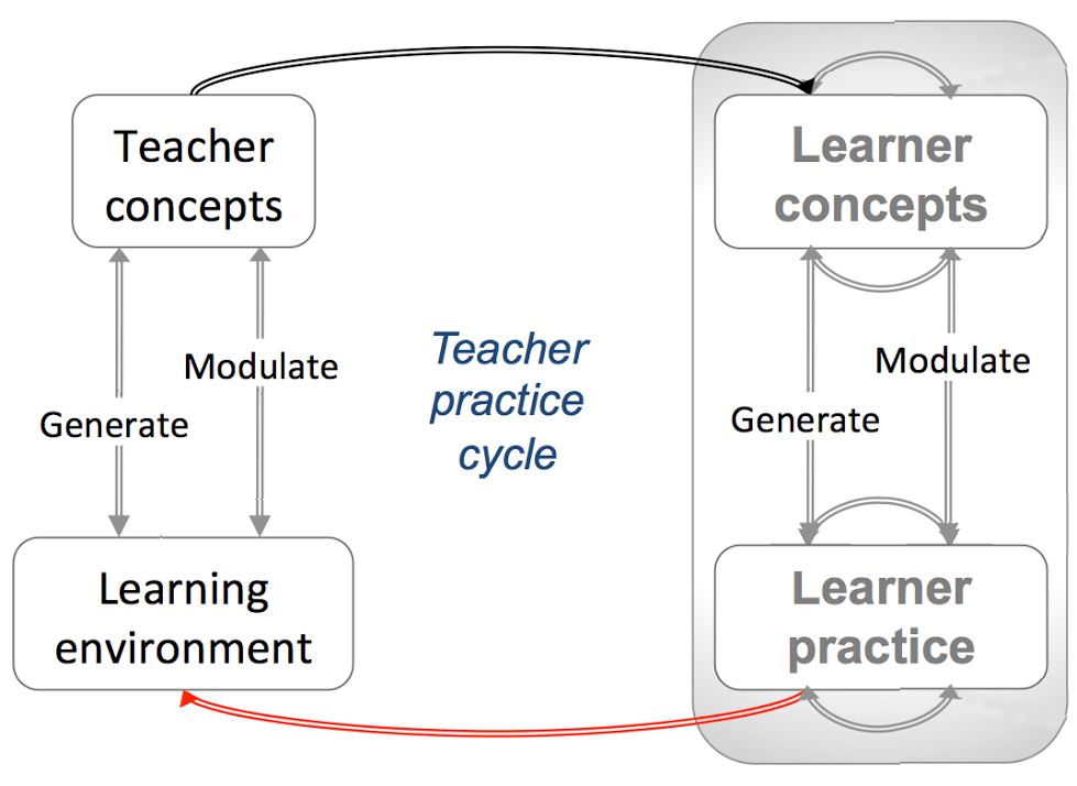 Conversatinal_TeacherPRACTICE