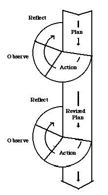 Kemmis_Action_Research